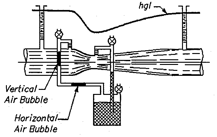 USBR Water Measurement Manual - Chapter 5 - Inspection of Water ...