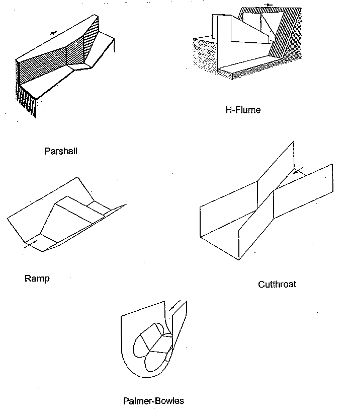 USBR Water Measurement Manual - Chapter 8 - FLUMES, Section 3. Other ...