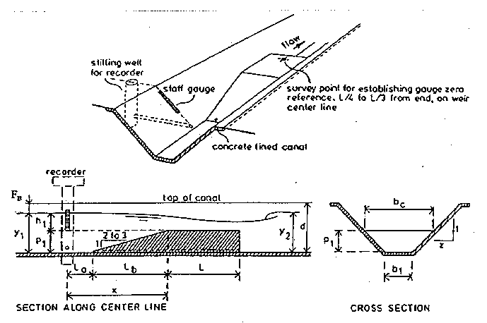 USBR Water Measurement Manual - Chapter 8 - FLUMES, Section 8. Long ...