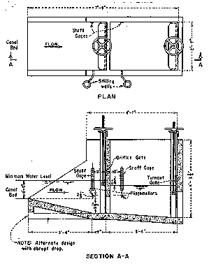 USBR Water Measurement Manual - Chapter 9 - SUBMERGED ORIFICES, Section ...