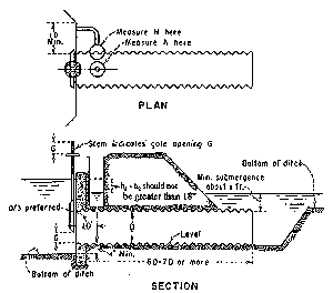 USBR Water Measurement Manual - Chapter 9 - SUBMERGED ORIFICES, Section ...