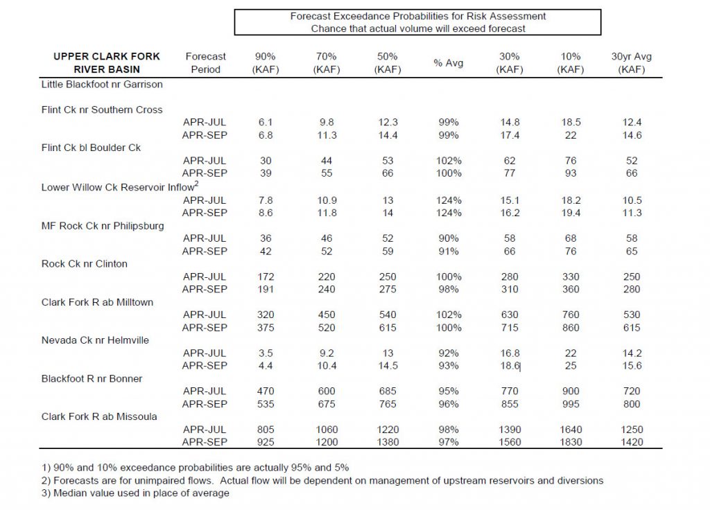 Click Table to Enlarge